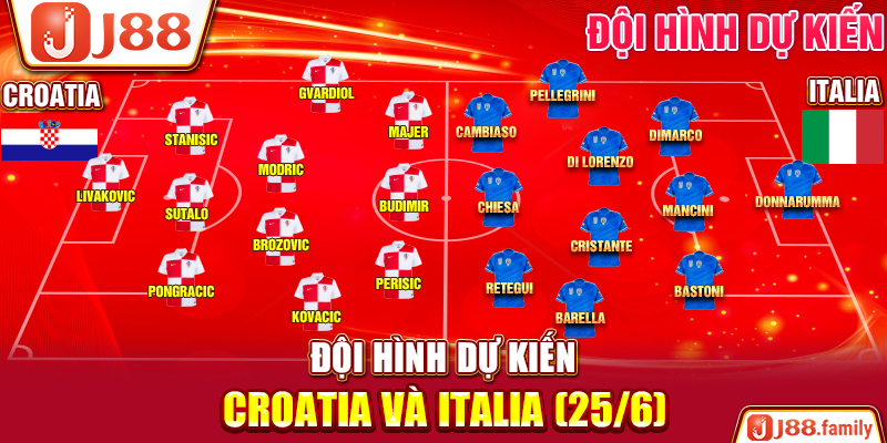 Đội hình ra sân dự kiến Croatia và Italia (25/6)