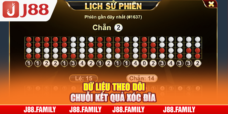 Dữ liệu theo dõi chuỗi kết quả xóc đĩa 