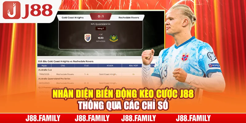 Nhận diện biến động kèo cược J88 thông qua các chỉ số