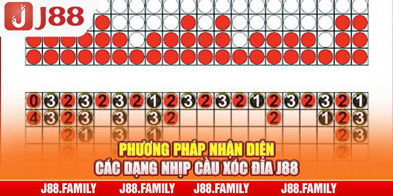 Phương pháp nhận diện các dạng nhịp cầu xóc đĩa J88
