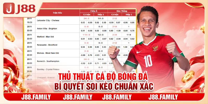Thủ Thuật Cá Độ Bóng Đá - Bí Quyết Soi Kèo Chuẩn Xác